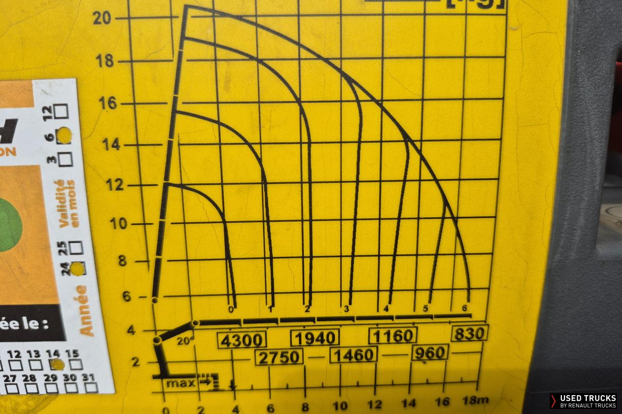 Renault Trucks C 430